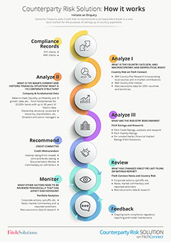 Executive Brief: Unwinding QE- What will it look like and what impact ...